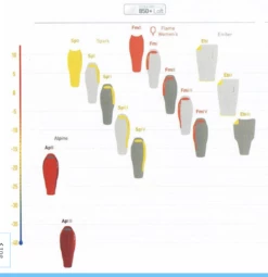 Sea To Summit Flame FMIII Woman Long -Sports-Outdoor Camping Shop 182323915 origpic 914895