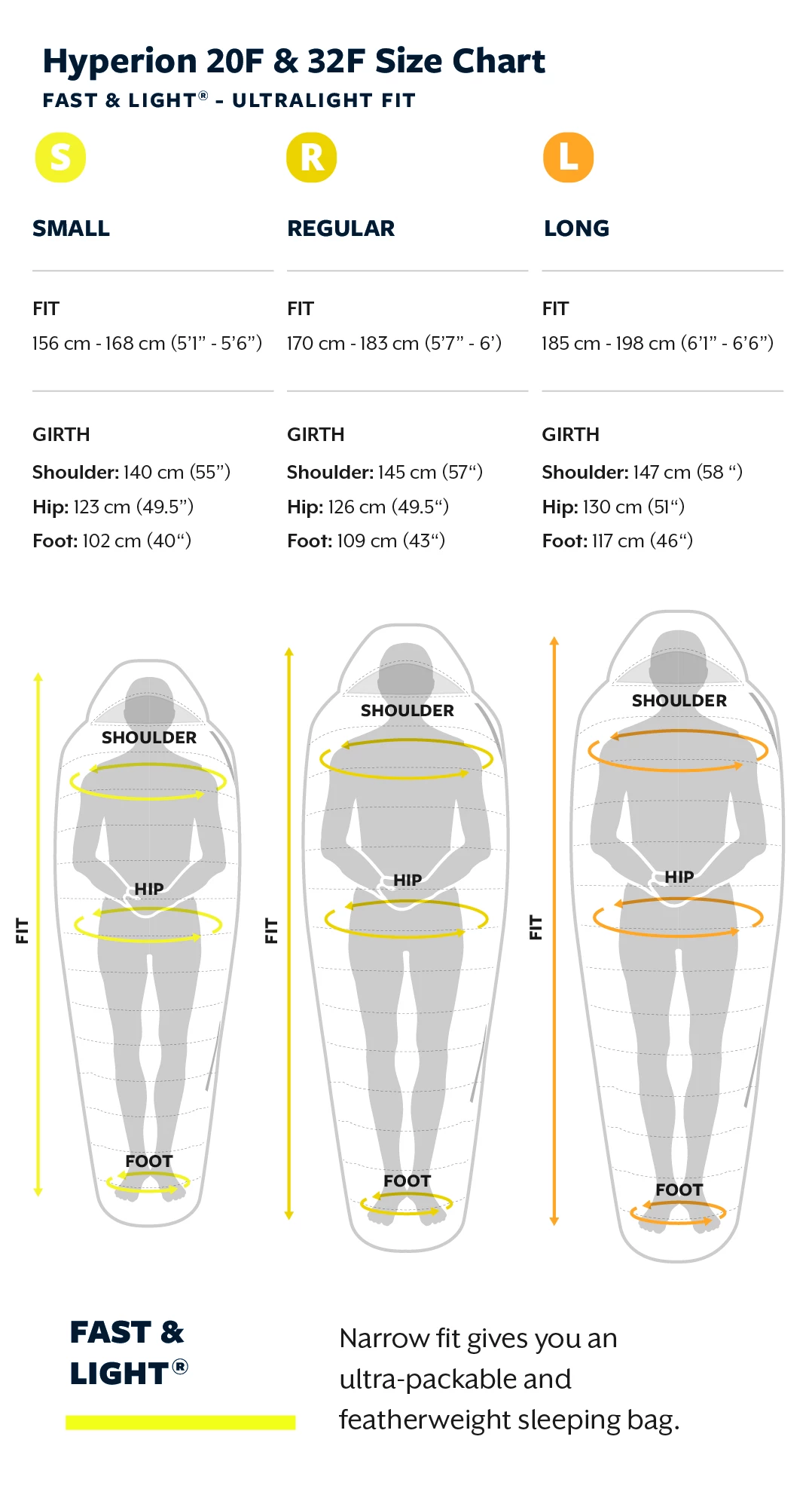 Thermarest Hyperion 20F/-6C Sleeping Bag Large (198 Cm) 4 Thermarest Hyperion 20F/-6C Sleeping Bag Large (198 Cm) - Billede 2
